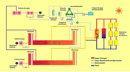 Solar Power And Chemical Energy Systems Task1_11