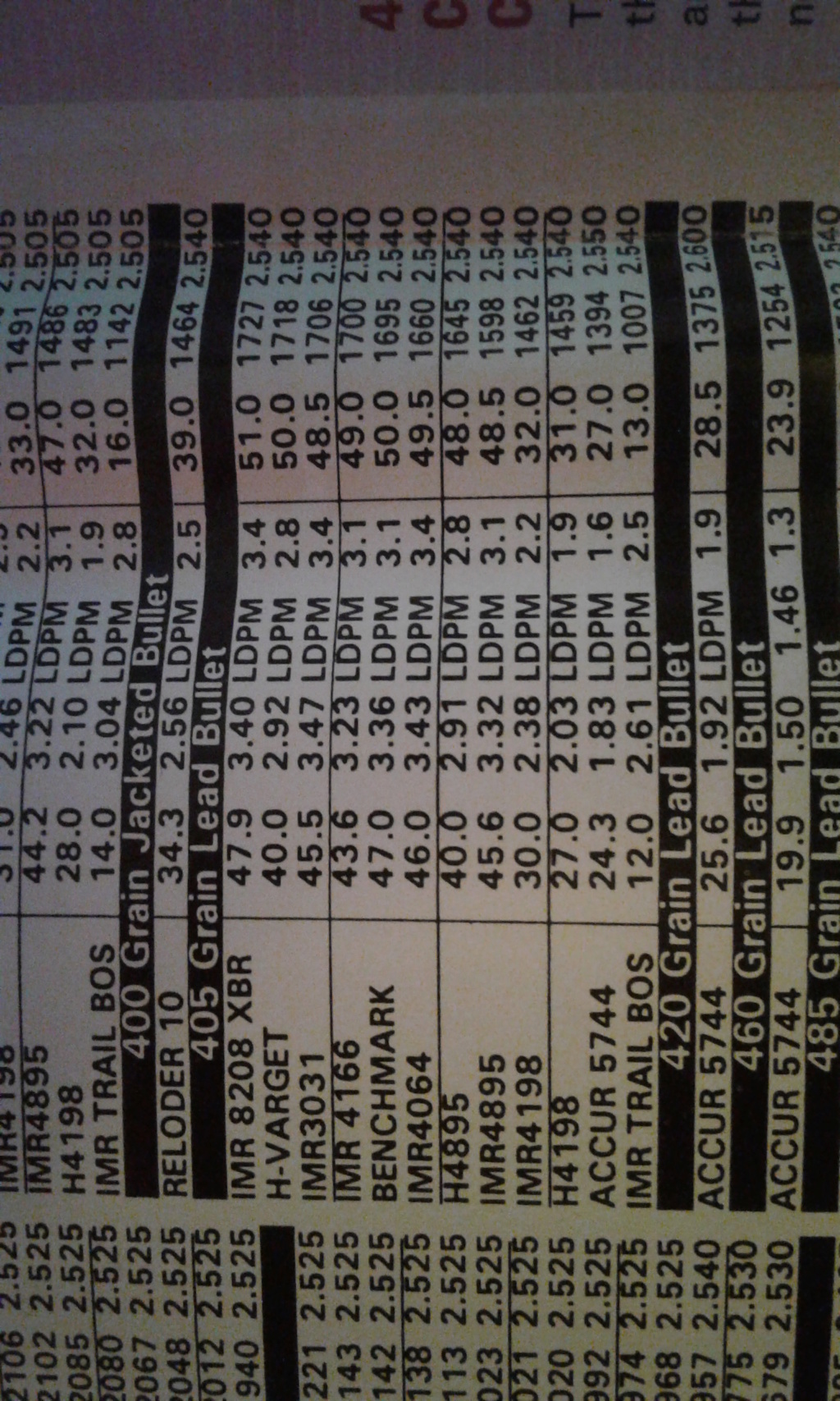 Load 45-70 20210139