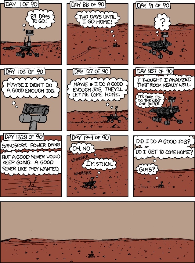 Animation Curiosity Mars Rover Curios10