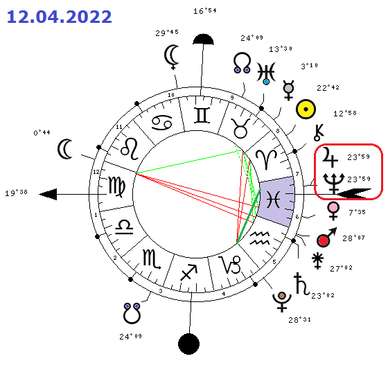 Jupiter carré Neptune 1443-410