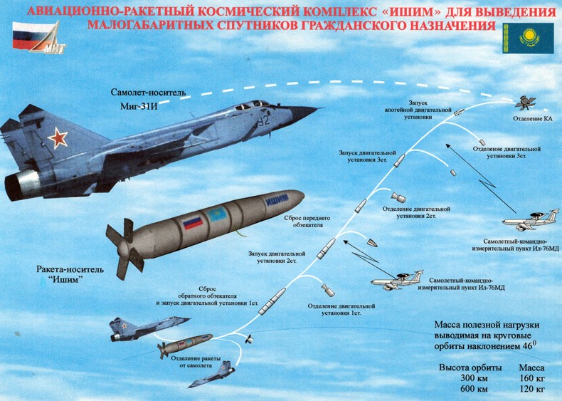 MiG-31BM/Κ Interceptor/Attack aircraft: News - Page 5 071010