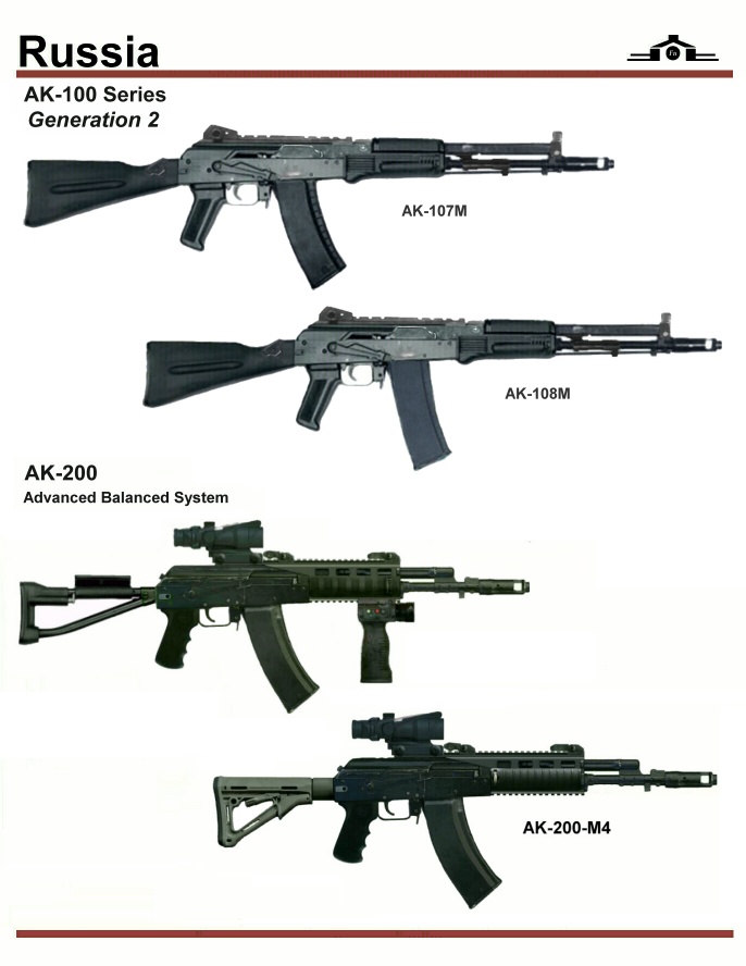 Russian Assault Rifles Machine Guns Thread 1 Page 16