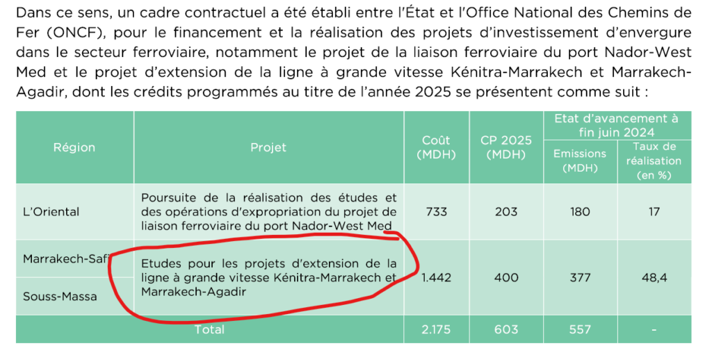 Chemins de Fer au Maroc - ONCF  - Page 15 Captur15