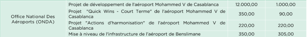 ONDA - Office National des Aéroports  - Page 3 Captur19