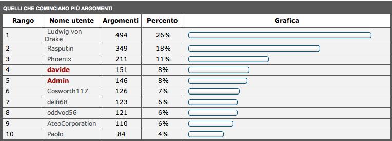 classificazione utenti in linea. Atei_i10