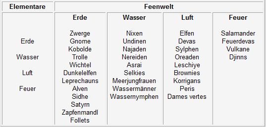 Die Vielfalt der Naturgeister Unbena11