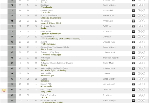 Maxima Fm Chart