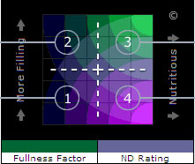 Nutritiondata.com, Know What You Eat 11110