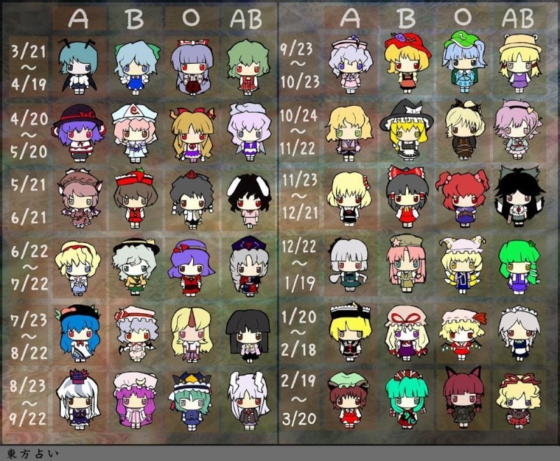 Quel personnage de touhou êtes vous?