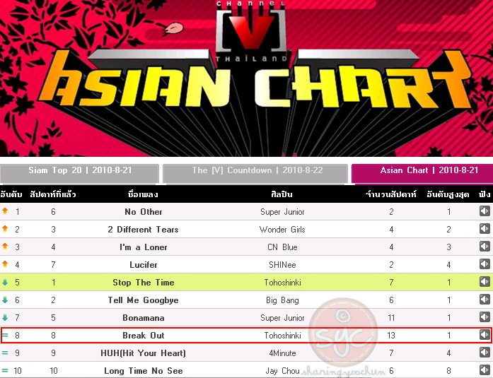 [Info] 210810 CH[V]Thailand Asian Chart 123wdo10