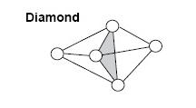 Combinatorial Groups Diamon10