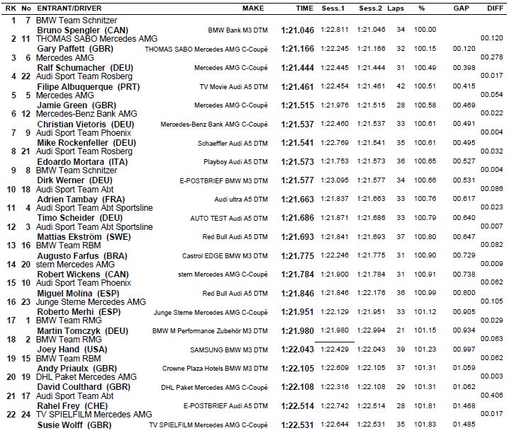 Deutsche Tourenwagen Masters - Saison 2013 - Page 15 Dfgh10