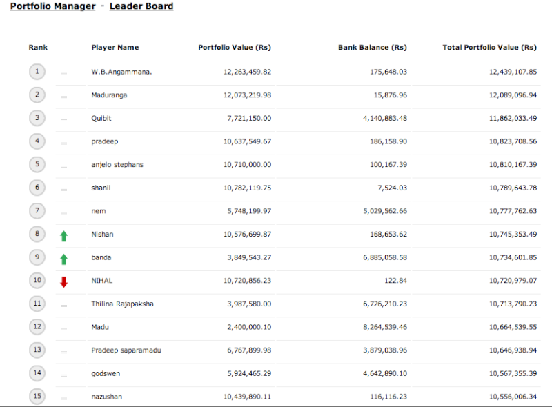 VstoX - Game Leaders  (31 August 2012) Top_1511