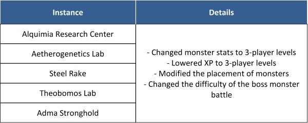 PatchNote 3.1 (source NA) Image410