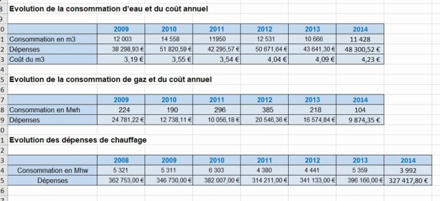 Dialogue de gestion késako ??? Viab10