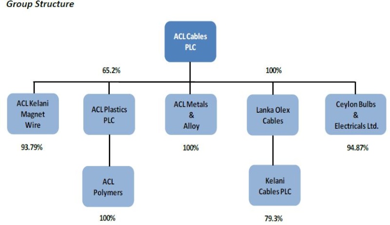 ACL One Of the Most Undervalued Shares in CSE Aclgro10