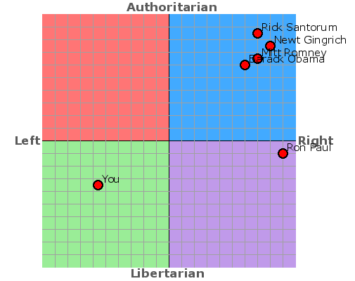 Your Political Compass  - Page 3 Asfasd14