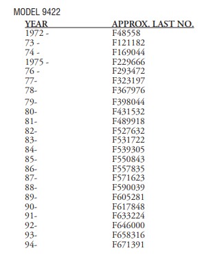 Winchester 9422, date de production US 942210