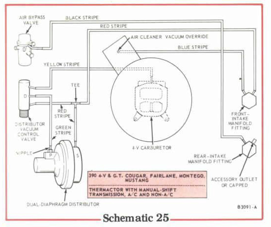 Schéma du système de dépression du moteur (engine vacuum system) 1968 390_co10