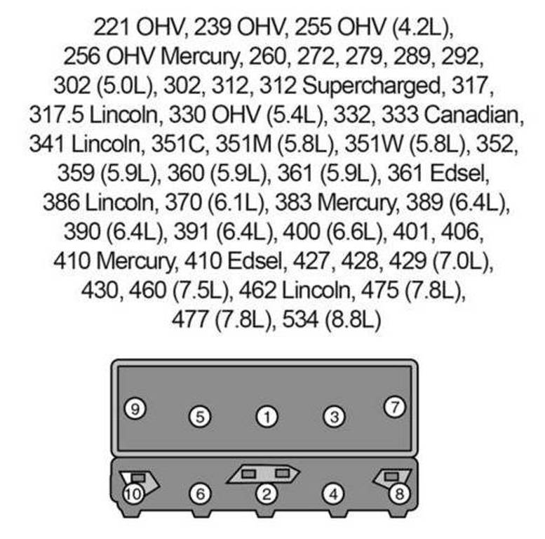 Détail: Ordre de serrage des boulons des têtes de moteur (culasses) pour V8 Ford_t10