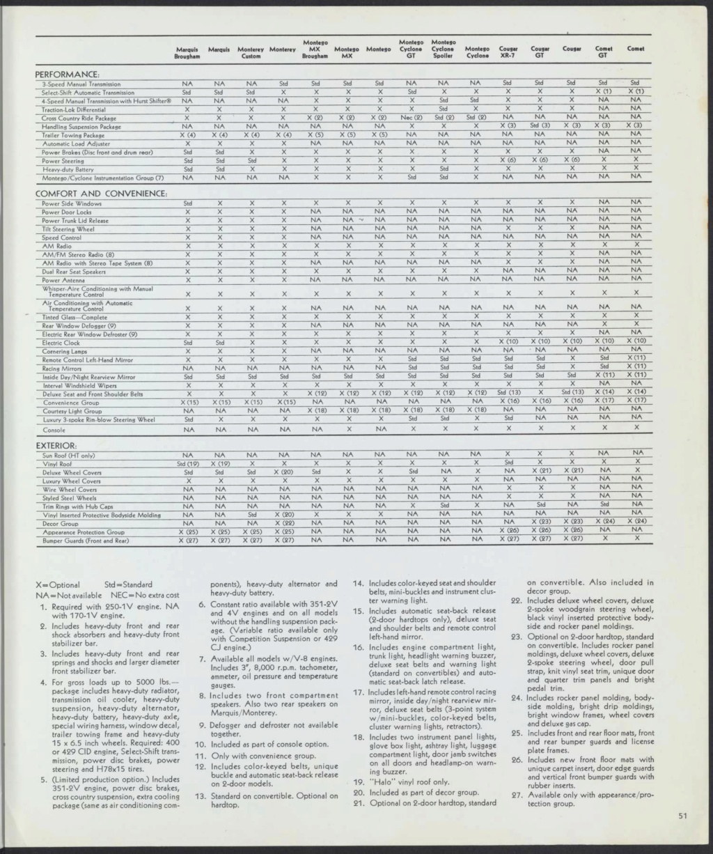 Brochure de vente automobile des Mercury 1971 (en anglais, version Américaine M71-102) Nouv1068