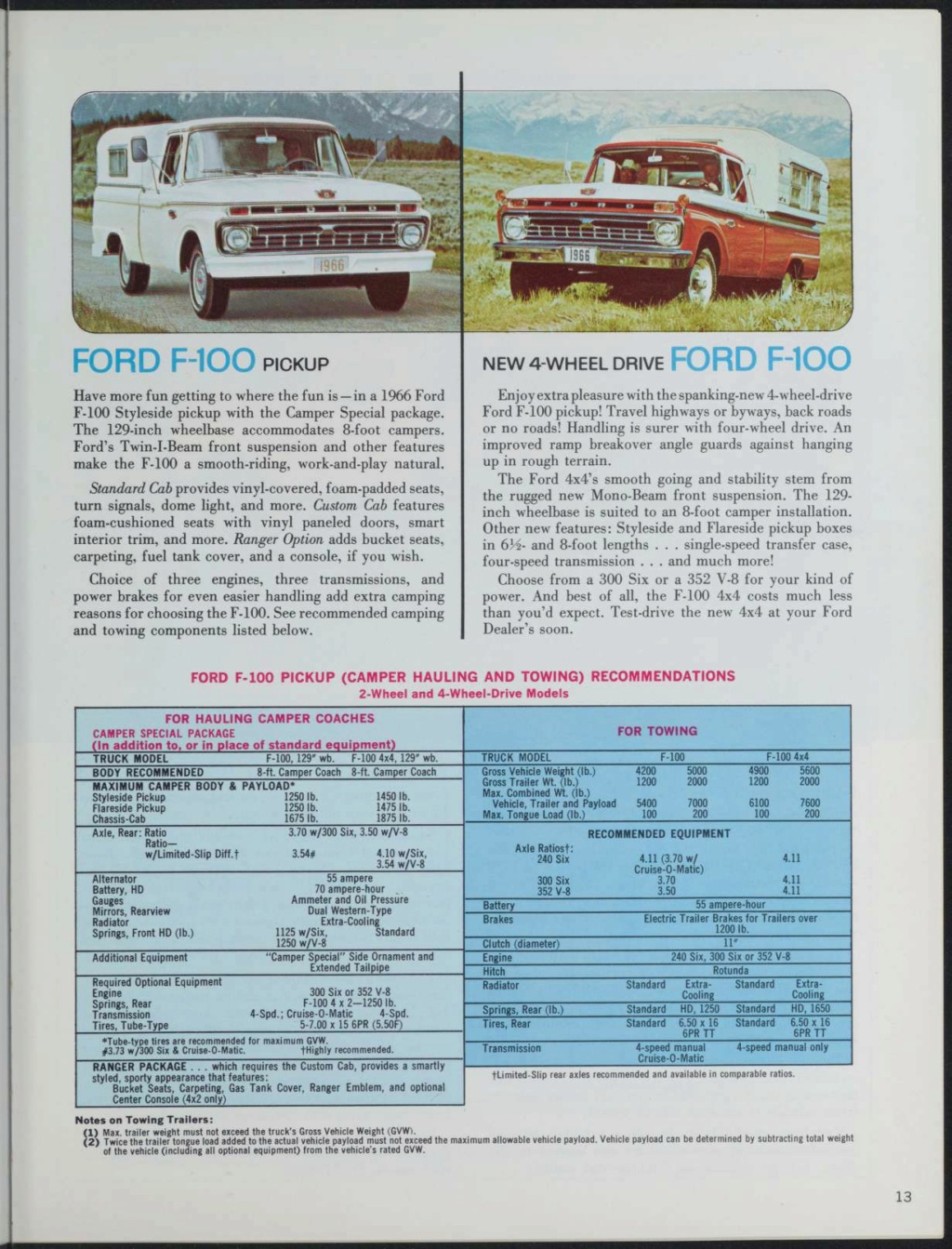 Brochure: 1966 Ford cars & trucks for recreation (en anglais) Nouv1149