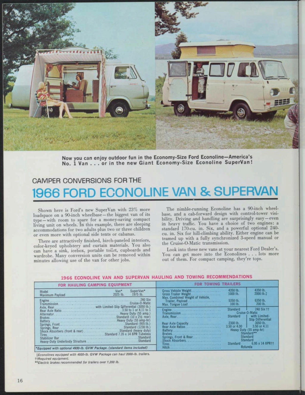Brochure: 1966 Ford cars & trucks for recreation (en anglais) Nouv1151