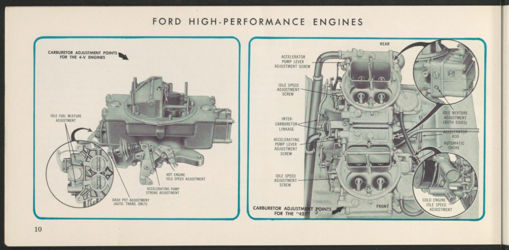 Brochure en anglais, Ford high performance de 1966 Nouve388
