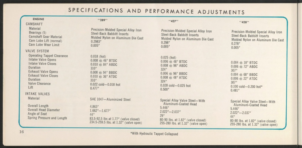 Brochure en anglais, Ford high performance de 1966 Nouve392