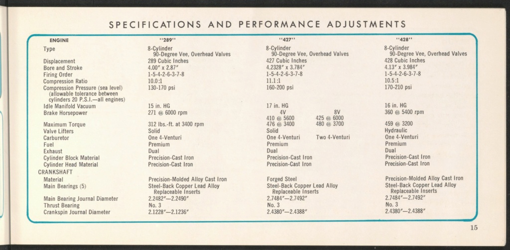 Brochure en anglais, Ford high performance de 1966 Nouve393