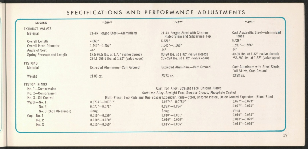 Brochure en anglais, Ford high performance de 1966 Nouve395