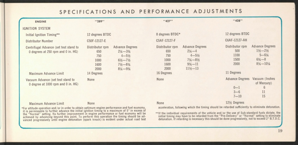 Brochure en anglais, Ford high performance de 1966 Nouve397