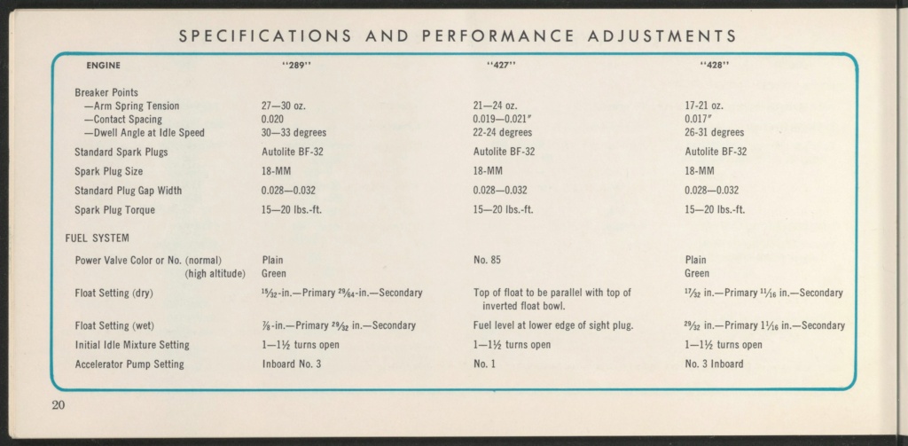 Brochure en anglais, Ford high performance de 1966 Nouve399