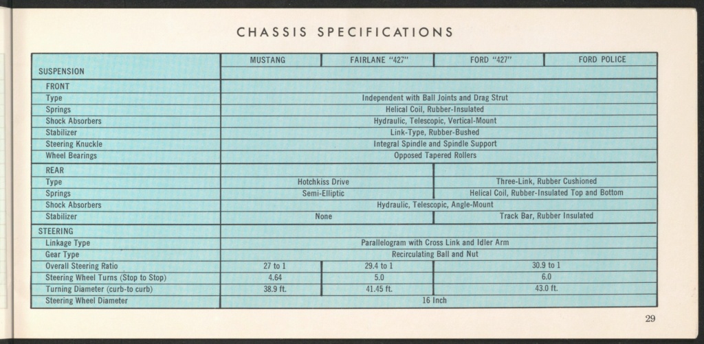 Brochure en anglais, Ford high performance de 1966 Nouve409