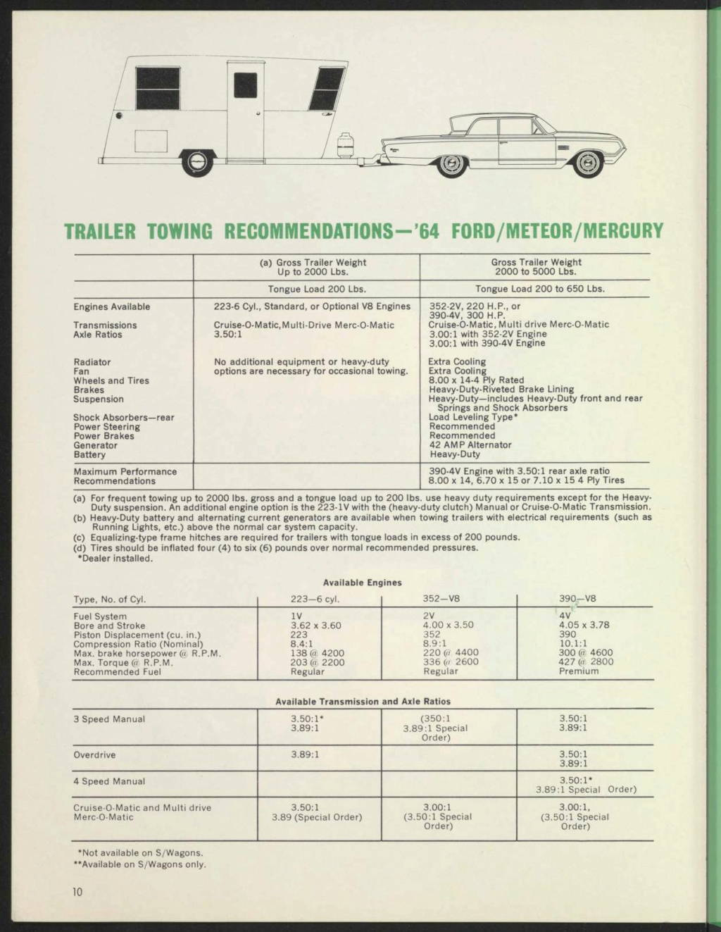 Brochure 1964 "Trailering with Ford", édition Canada en anglais Nouve960
