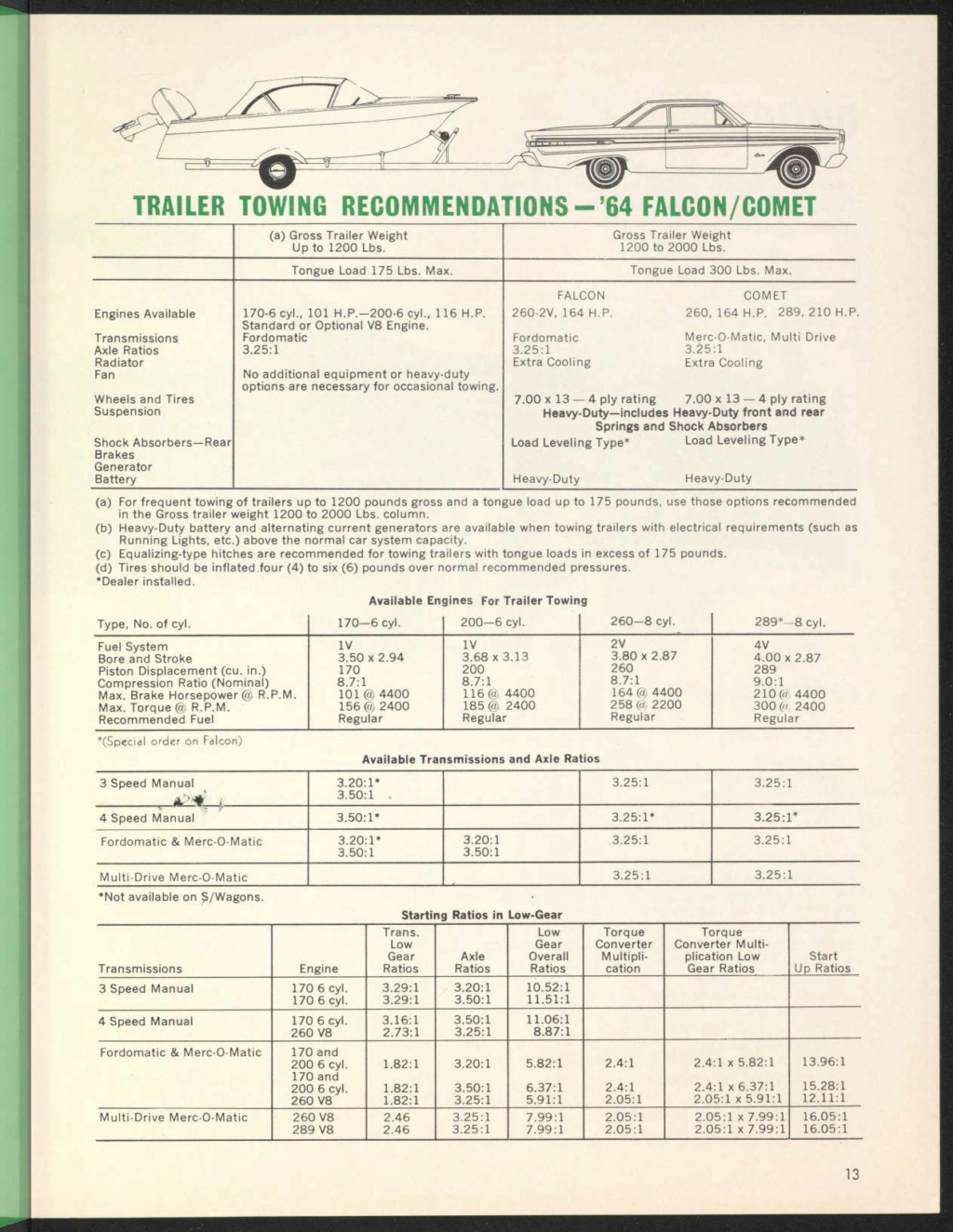 Brochure 1964 "Trailering with Ford", édition Canada en anglais Nouve965