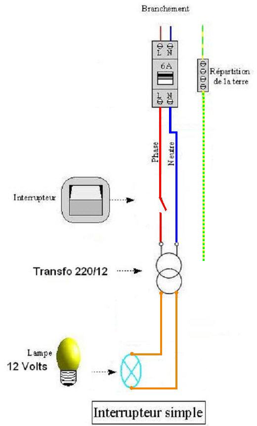 Transfomateur escalight Branch11