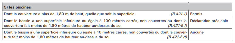 Différence entre déclaration de travaux et permis Permis10