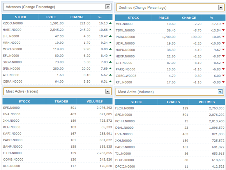 Trade Summary Market - 15/08/2012 150810