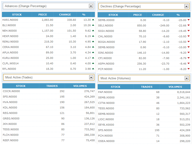 Trade Summary Market - 16/08/2012 160810