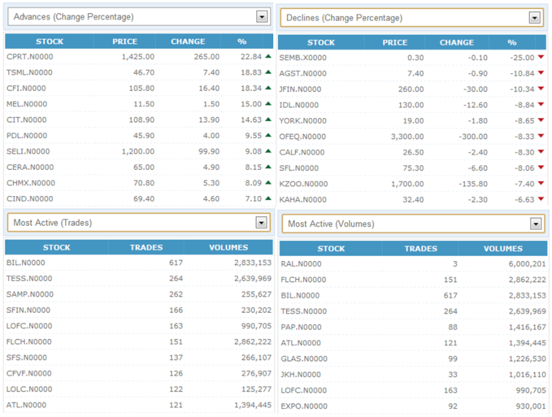 Trade Summary Market - 23/08/2012 230810