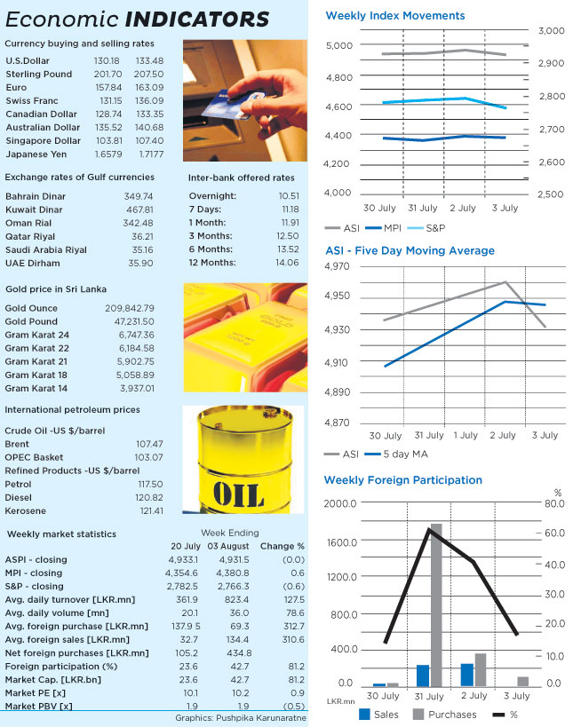 Weekly Market Focus Market10