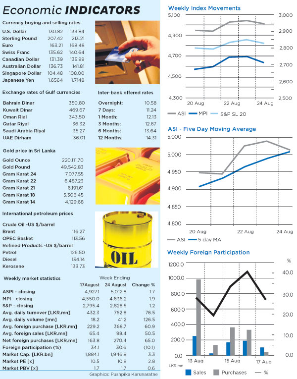 Weekly Market Focus Market11