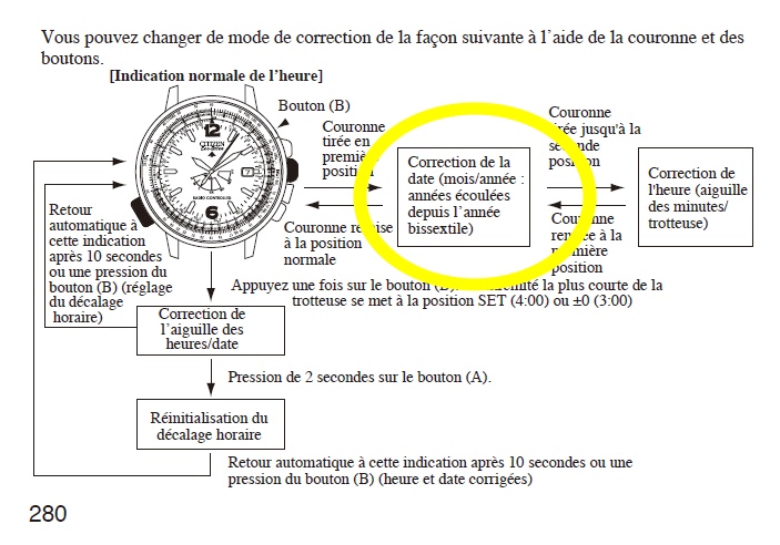 Quartz et date perpétuelle Annzoe10