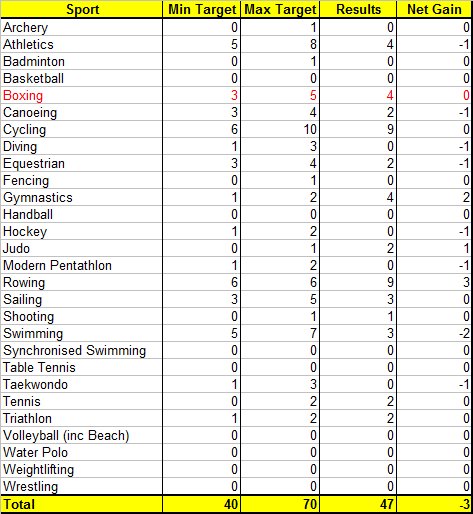 The Official *Team GB to 95 Medals* Thread - Page 4 Medal_13