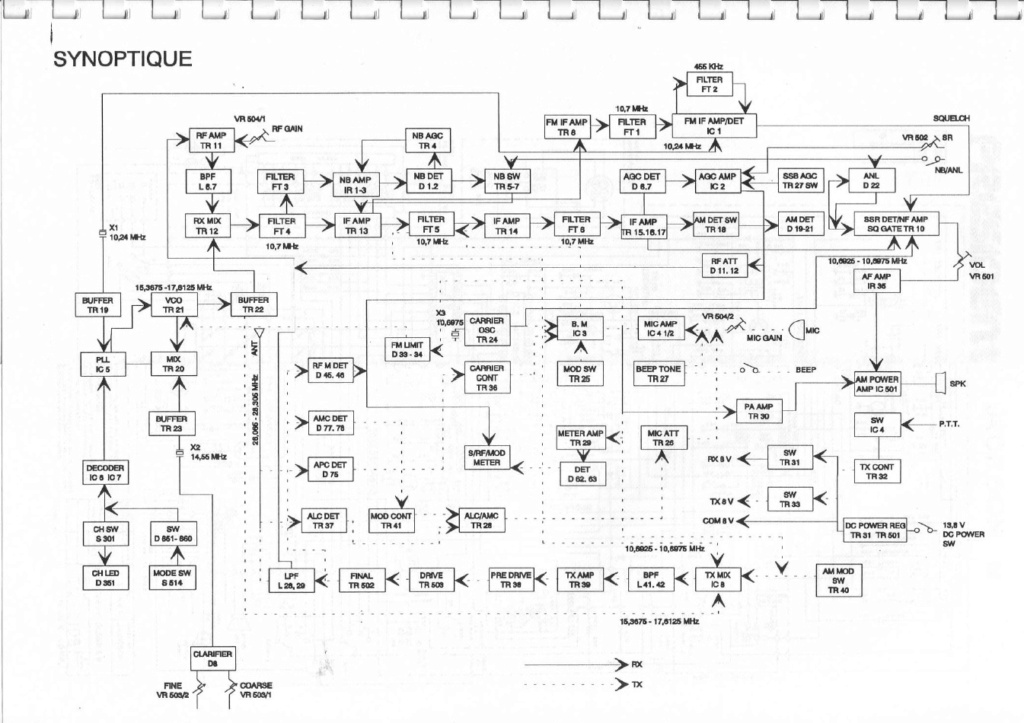 Bonjour je recherche un quartz 10,697 mhz Synopt10