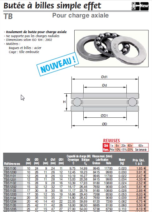 Aide pour fabrication d'un vérin à vis trapézoïdale Buta_a10