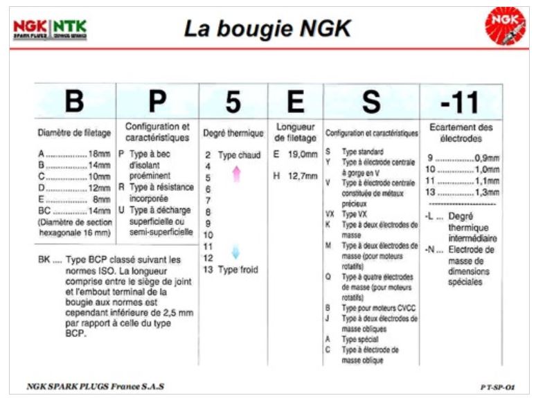 les références de nos bougies, décodage !  Bougie10