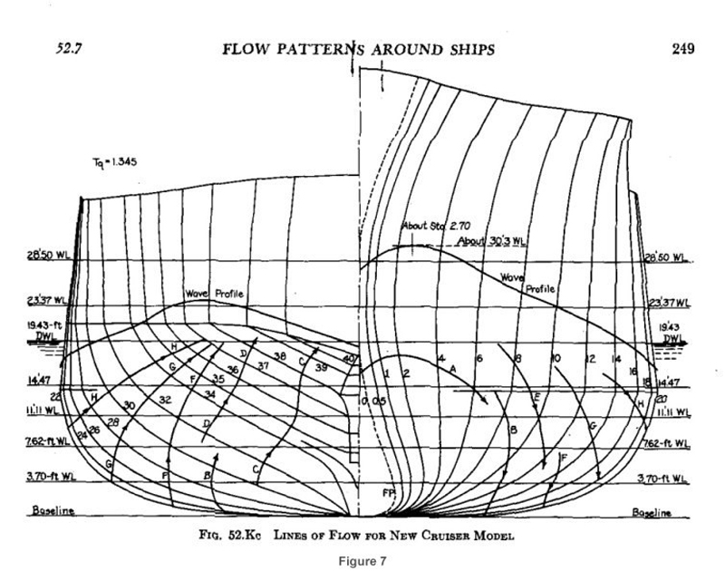 Navires en mer pour représentations diverses des sillages en diorama Fig_710