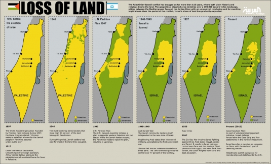 Où est la Palestine ? Palest10